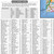 Place names index for the OS Tour Map of Peak District and Derbyshire