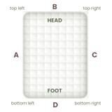 Image of bed orientation for measuring mattress