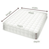 Image of custom mattress measurements