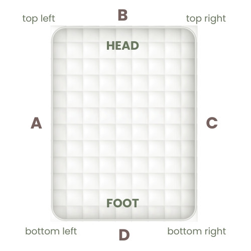 Image of bed orientation for measuring mattress