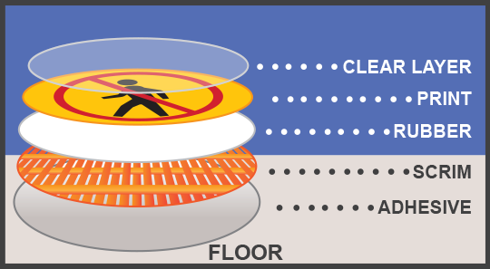 rubber sign with urethane coating