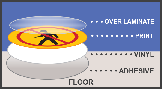 vinyl floor sign