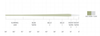 SA Magnitude Smooth Trout Expert 10' Clear Tip
