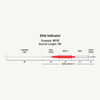 RIO Elite Indicator