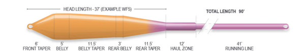 Airflo Superflo Power Taper