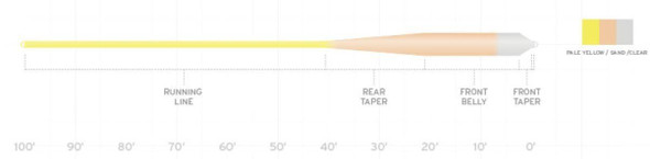 SA Sonar Grand Slam Clear Tip