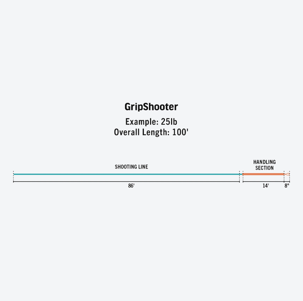 RIO Gripshooter