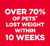 Hill's Science Diet Adult Perfect Weight Chicken Recipe Dry Dog Food