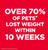 Hill's Science Diet Adult Perfect Weight Hearty Vegetable & Chicken Stew Canned Dog Food