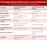 What Makes Fire Magic Grills Better Than Lynx