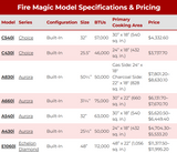 Fire Magic Grill Prices by Model: 2026 Guide