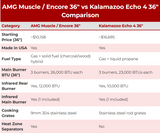 What Makes American Made Grills Better Than Kalamazoo