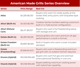 American Made Grills Pricing by Model: 2026 Guide