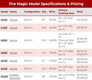 Fire Magic Grill Prices by Model: 2026 Guide