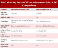 What Makes American Made Grills Better Than Kalamazoo