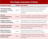 Best Places to Buy Fire Magic Grills