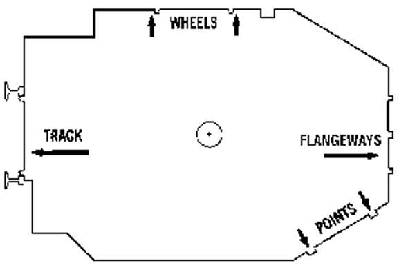 Gauge, standards, HO