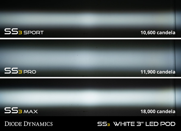SS3 Type SV1 LED Fog Light Kit Max White SAE Fog Diode Dynamics