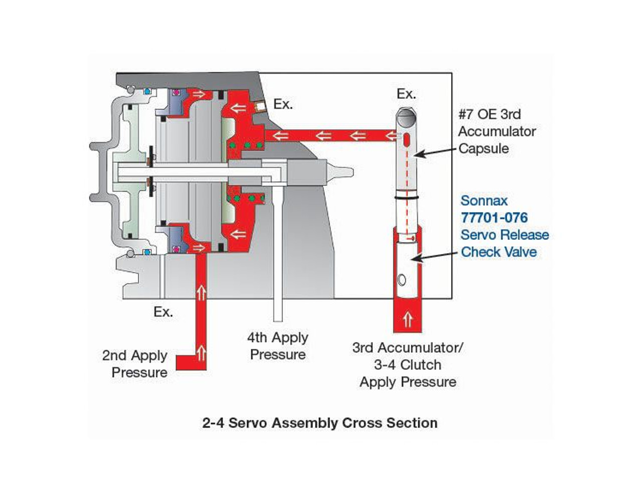 77701-076 Flow Diagram. 