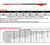Carbon Express Maxima Red Arrows 350 Blazer Vanes 6 pk. Nexgen Outfitters Carbon Express Maxima Red Arrows 350 Blazer Vanes 6 pk. Nexgen Outfitters