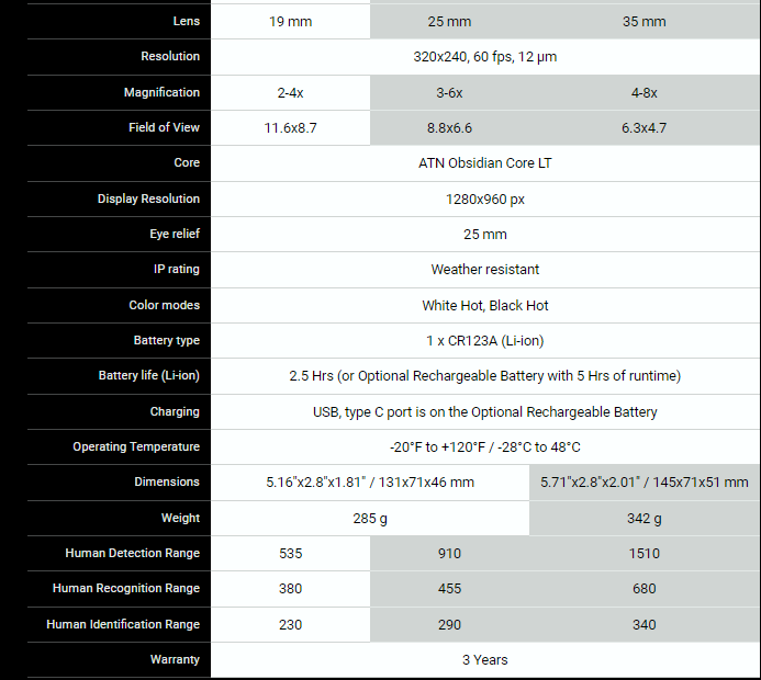 ATN ODIN LT 320 Compact Thermal Viewer