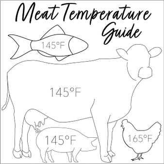 Black and White Illustrated Meat Temperature Guide Magnet by DCM Solutions