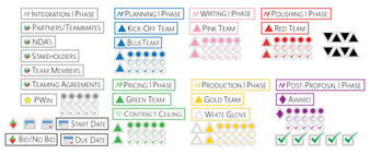 Proposal Writing Organizer for Magnetic Whiteboards by DCM Solutions