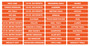 Burnt Orange Toolbox Organizational Magnetic Rounded Labels Advanced Set