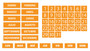 Orange Whiteboard Calendar Magnet Non-Abbreviated Spanish Bundle (Dates, Days of The Week, Months) By DCM Solutions