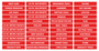 Red Tool Box Organizational Stickers Advanced Set by DCM Solutions