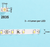 2835 multi color LED strip with 4-pin connector