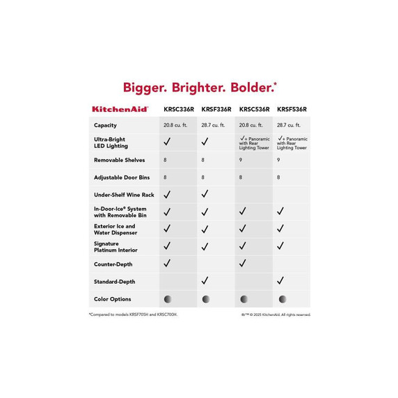 Kitchenaid® 28.7 Cu. Ft. Side-by-Side Refrigerator with Exterior Ice and Water Dispenser in PrintShield™ Finish KRSF536RPS