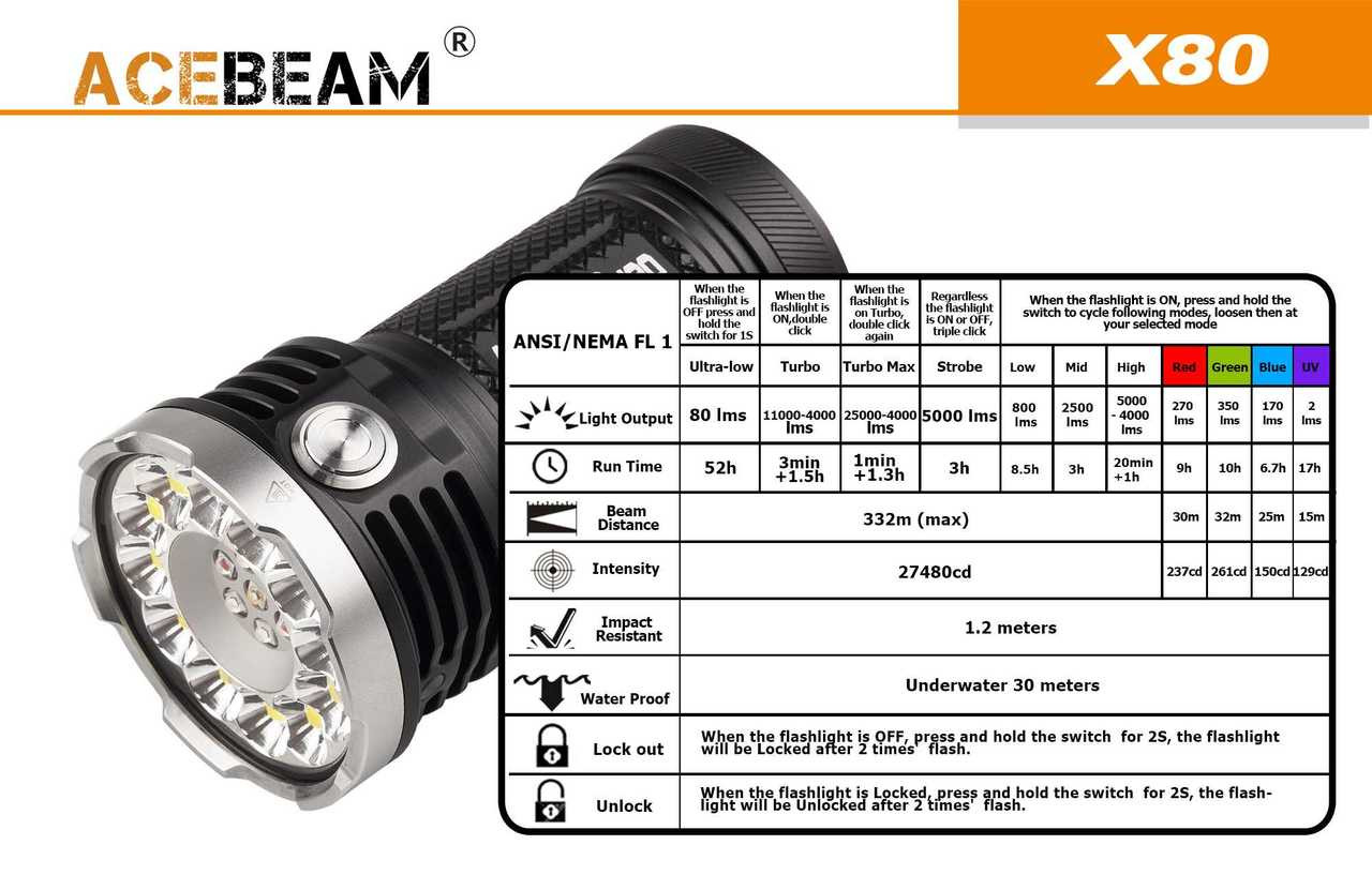 ACEBEAM X80 - Rapid Rescue