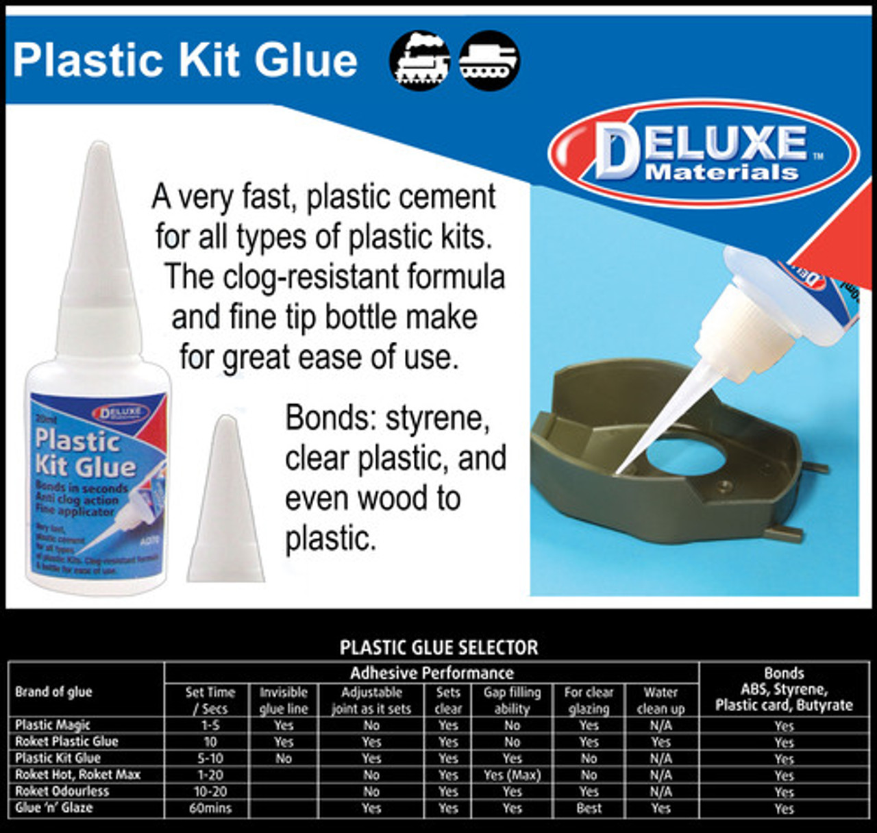 Plastic Kit Glue