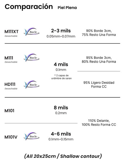 comparación piel plena