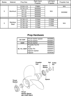 EVINRUDE-JOHNSON 776891 13 3/4 X 13 | Right Hand Rotation