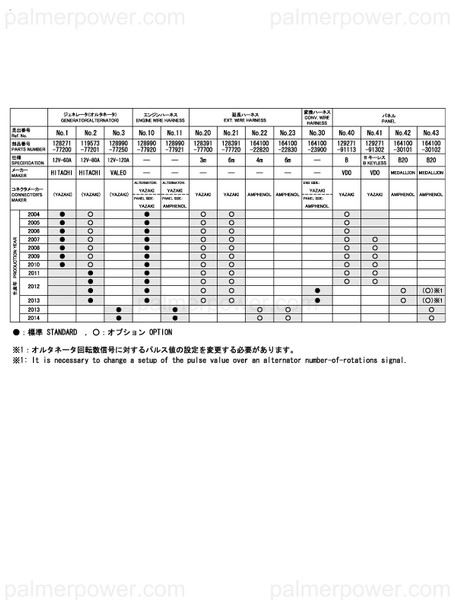 Order YANMAR 128391-77700 Harness, Wire 3M