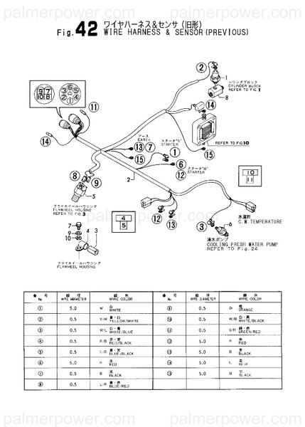 Order YANMAR 129495-77920 Harness