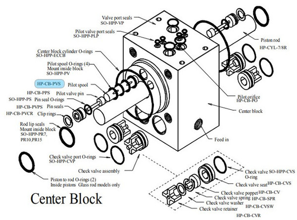SPECTRA WATERMAKERS HP-CB-PVS Pilot Valve Spool