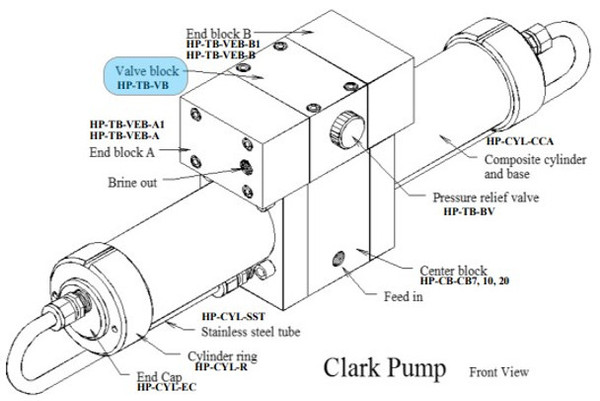 SPECTRA WATERMAKERS HP-TB-VB Valvebody