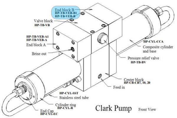 SPECTRA WATERMAKERS HP-TB-VEB-B1 Valve End Block B 1 1/4" Bore