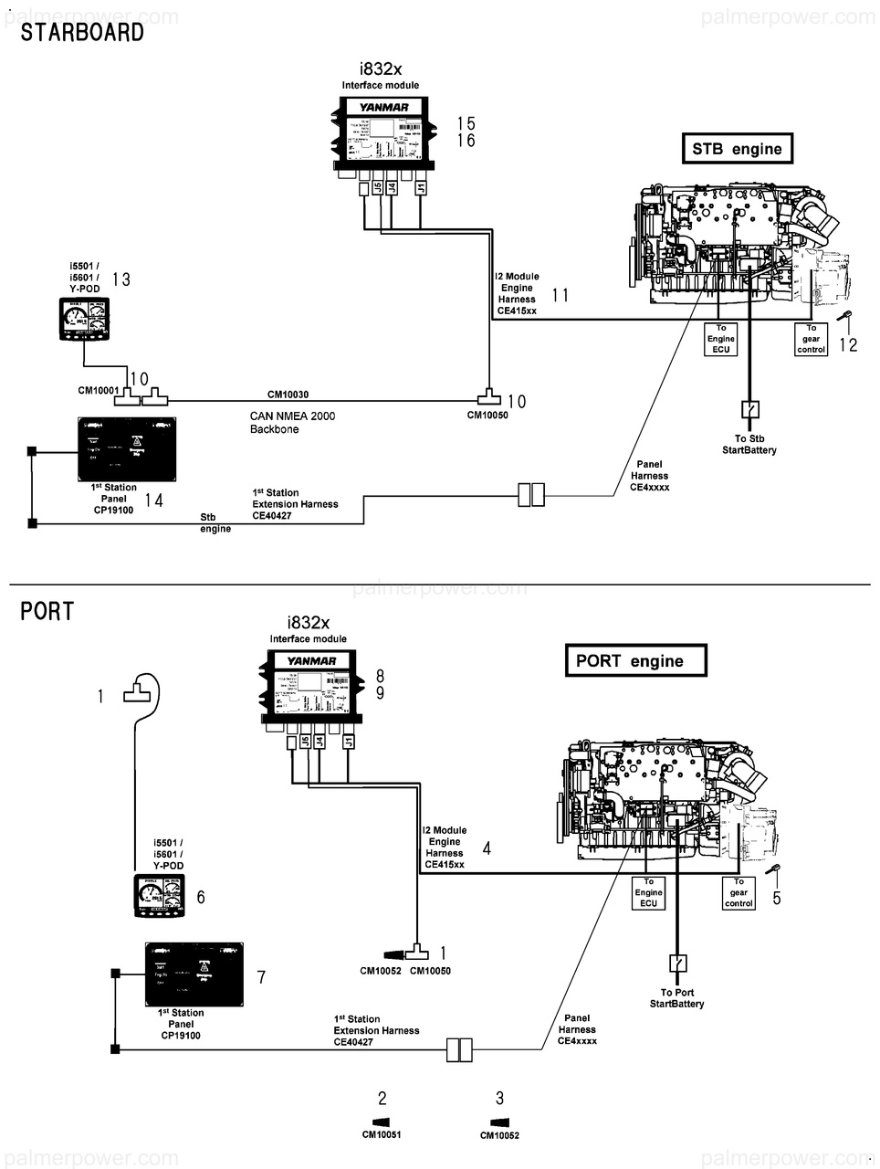 和洋折衷 YANMAR 119578-66731 Terminal, M Nmea | PalmerPower