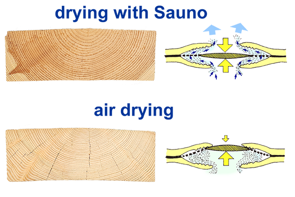 Sauno - Essicatore per legno VT 5,4 kW