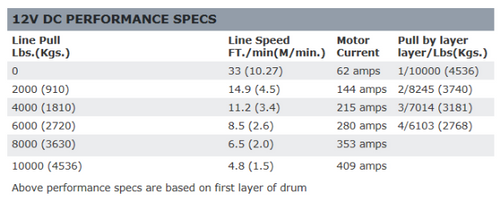 WARN ZEON 10-S Winch