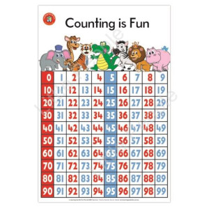 Counting Is Fun Poster