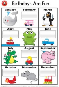 	Birthdays Are Fun Poster