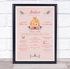 1st Birthday First Year Baby Milestones Achievements Interests Blonde Girl Print