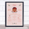 1st Birthday First Year Baby Milestones Interests Dark Skin Girl Print