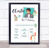 Any Age Birthday Favourite Things Interests Milestones Photo Monsters Gift Print