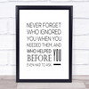 Never Forget Quote Print Poster Typography Word Art Picture Never Forget Quote Print Poster Typography Word Art Picture
